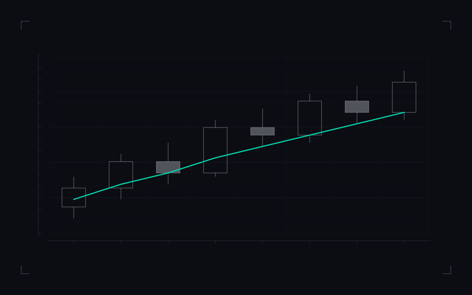 Anchored VWAP: illustrative candlestick drawing of the definition
