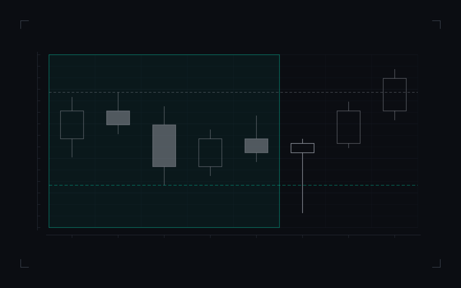 Asian range: illustrative candlestick drawing of the definition
