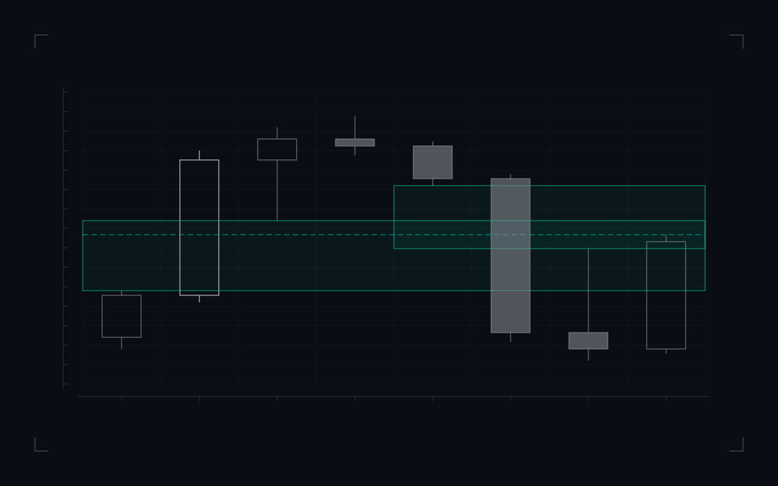 Balanced price range (BPR): illustrative candlestick drawing of the definition