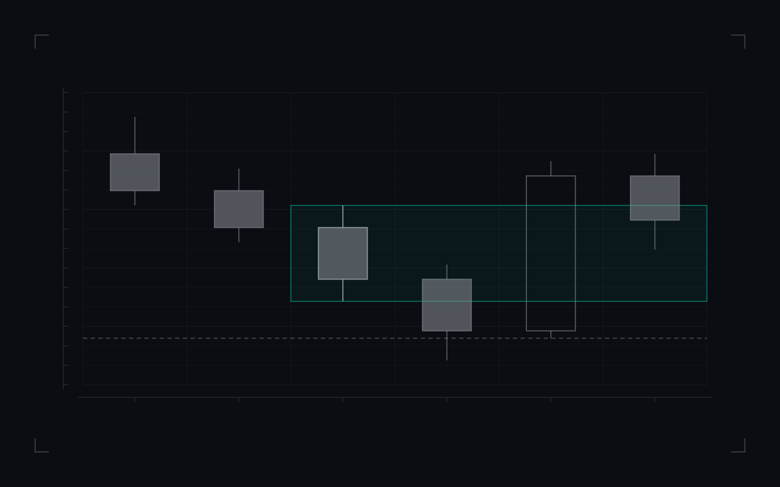 Breaker block: illustrative candlestick drawing of the definition