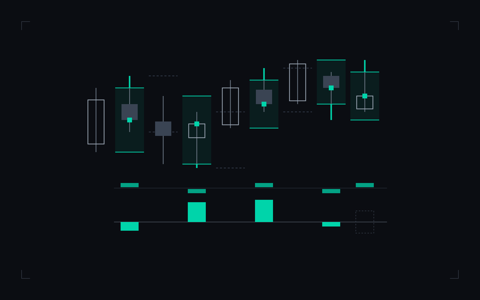 A row of reference candles drawn as shaded range boxes, with swept-side labels and a follow-through track beneath recording each outcome, the last drawn as unresolved.