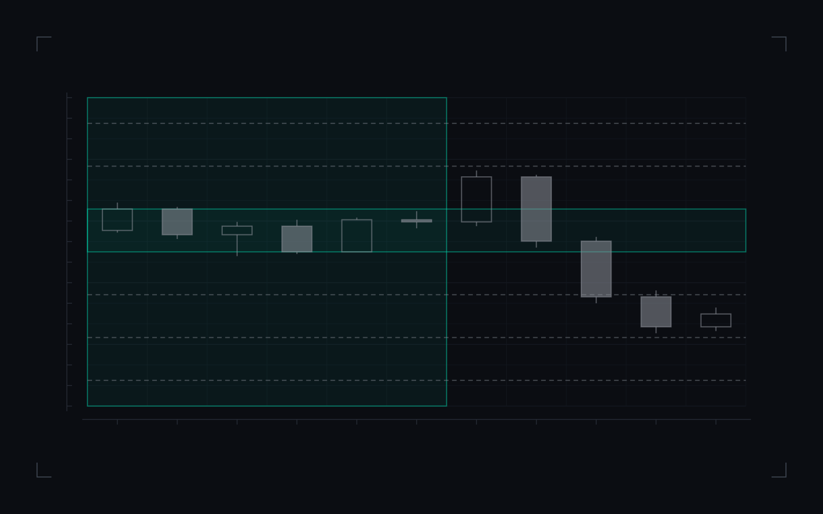 Central bank dealers range (CBDR): illustrative candlestick drawing of the definition