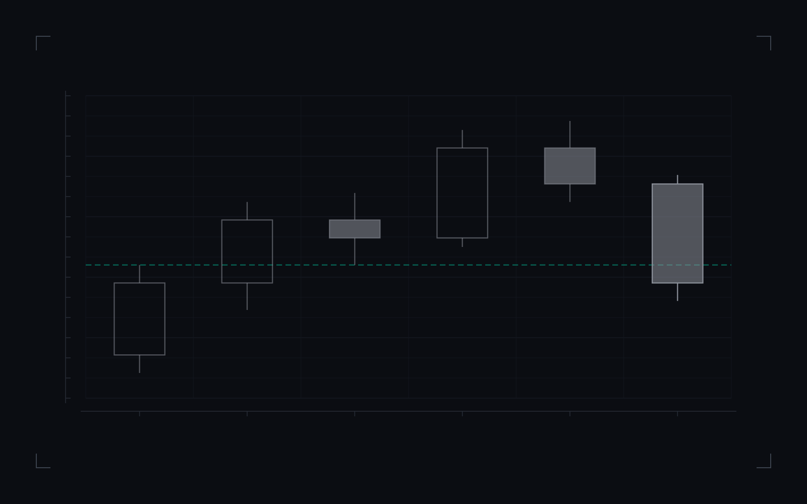 Change of character (CHoCH), the plain event: illustrative candlestick drawing of the definition