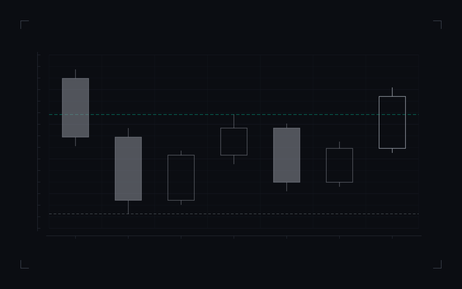 Change of character (CHoCH), the plus variant: illustrative candlestick drawing of the definition