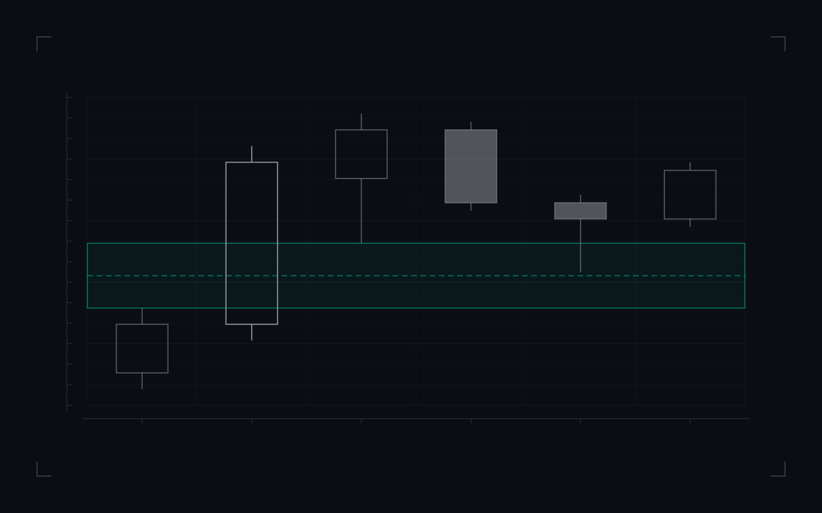 Consequent encroachment (CE): illustrative candlestick drawing of the definition
