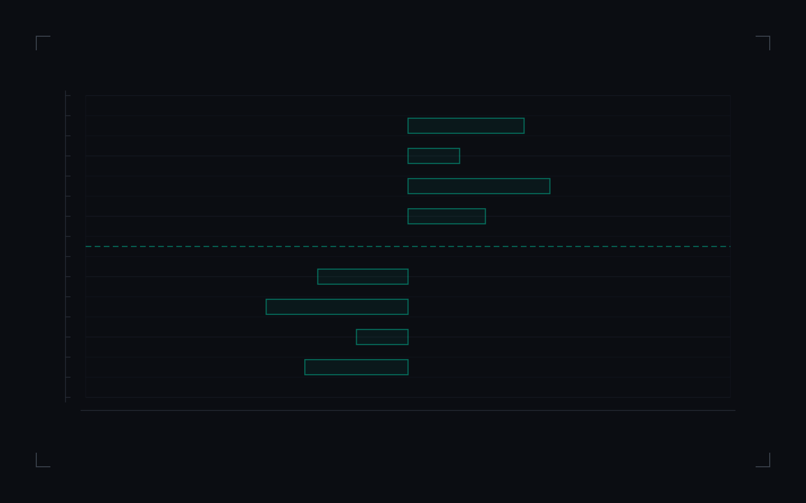Depth of market (DOM): illustrative drawing of the definition