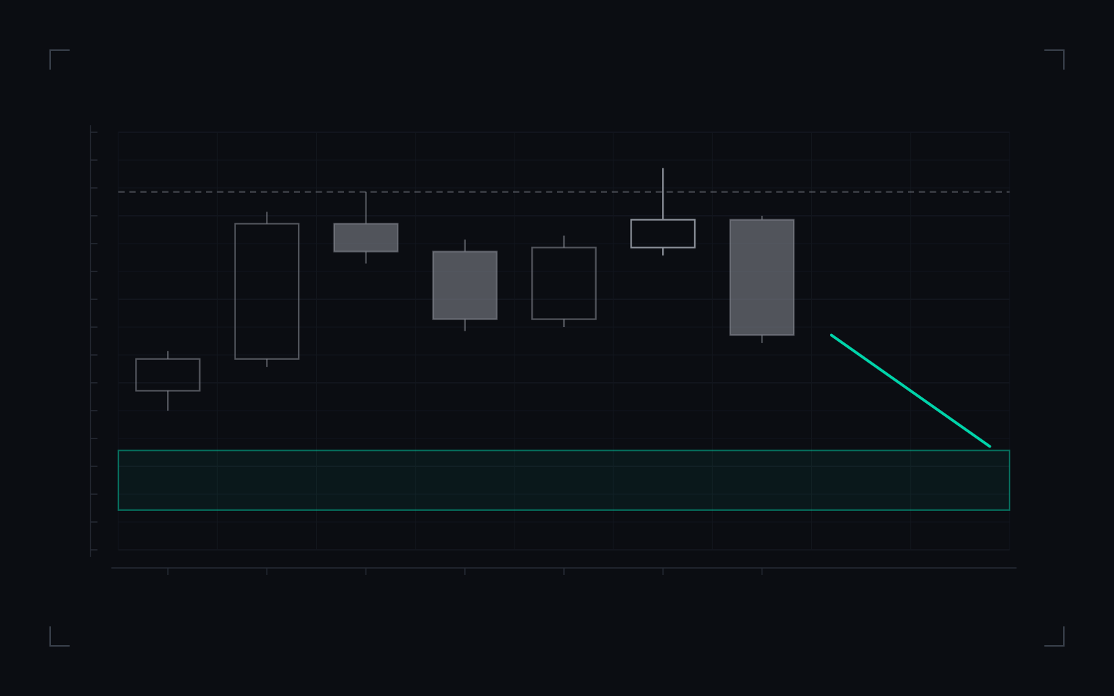 Draw on liquidity (DOL): illustrative candlestick drawing of the definition