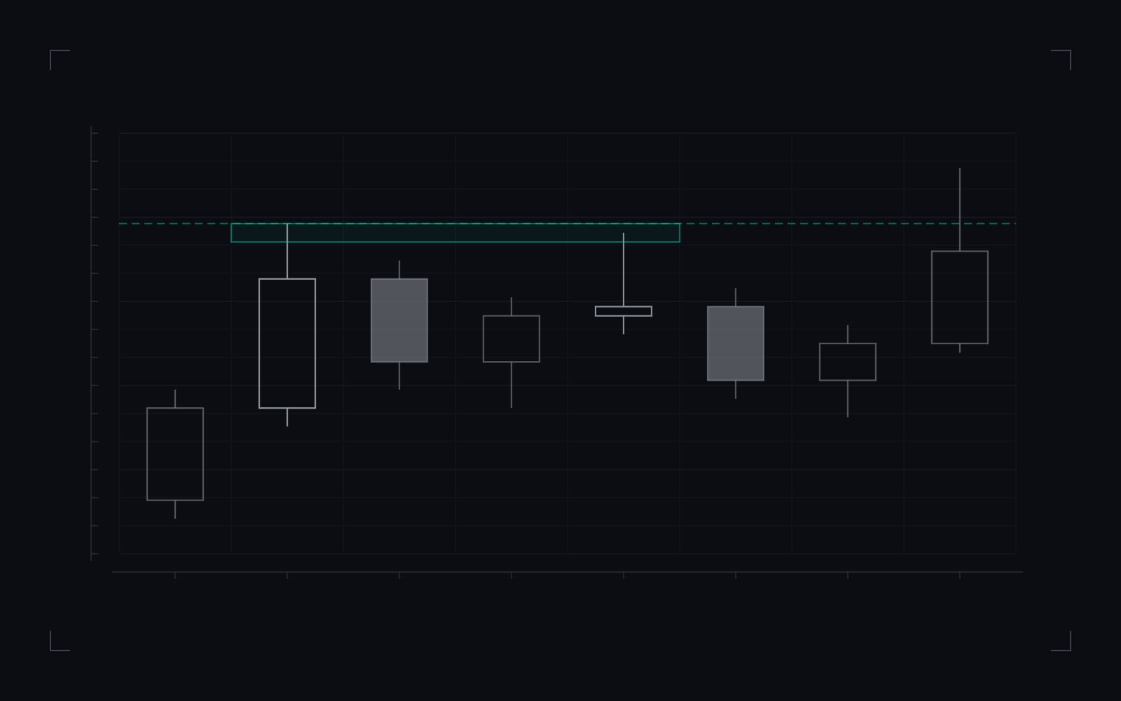 Equal highs and lows: illustrative candlestick drawing of the definition