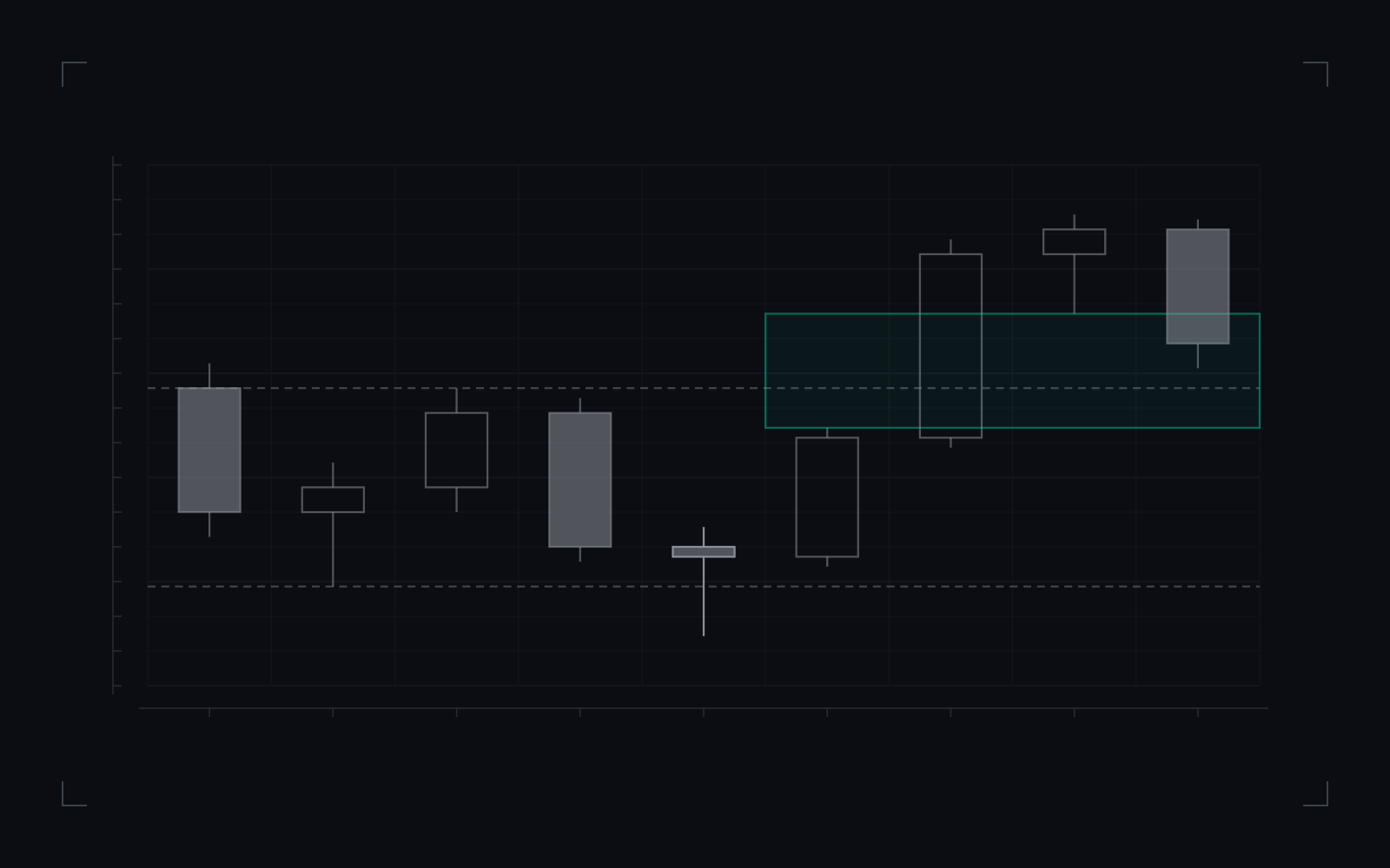 ICT 2022 model: illustrative candlestick drawing of the definition