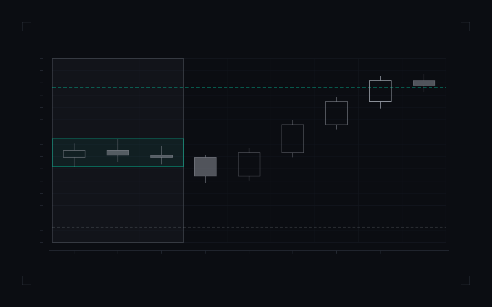ICT daily bias: illustrative candlestick drawing of the definition