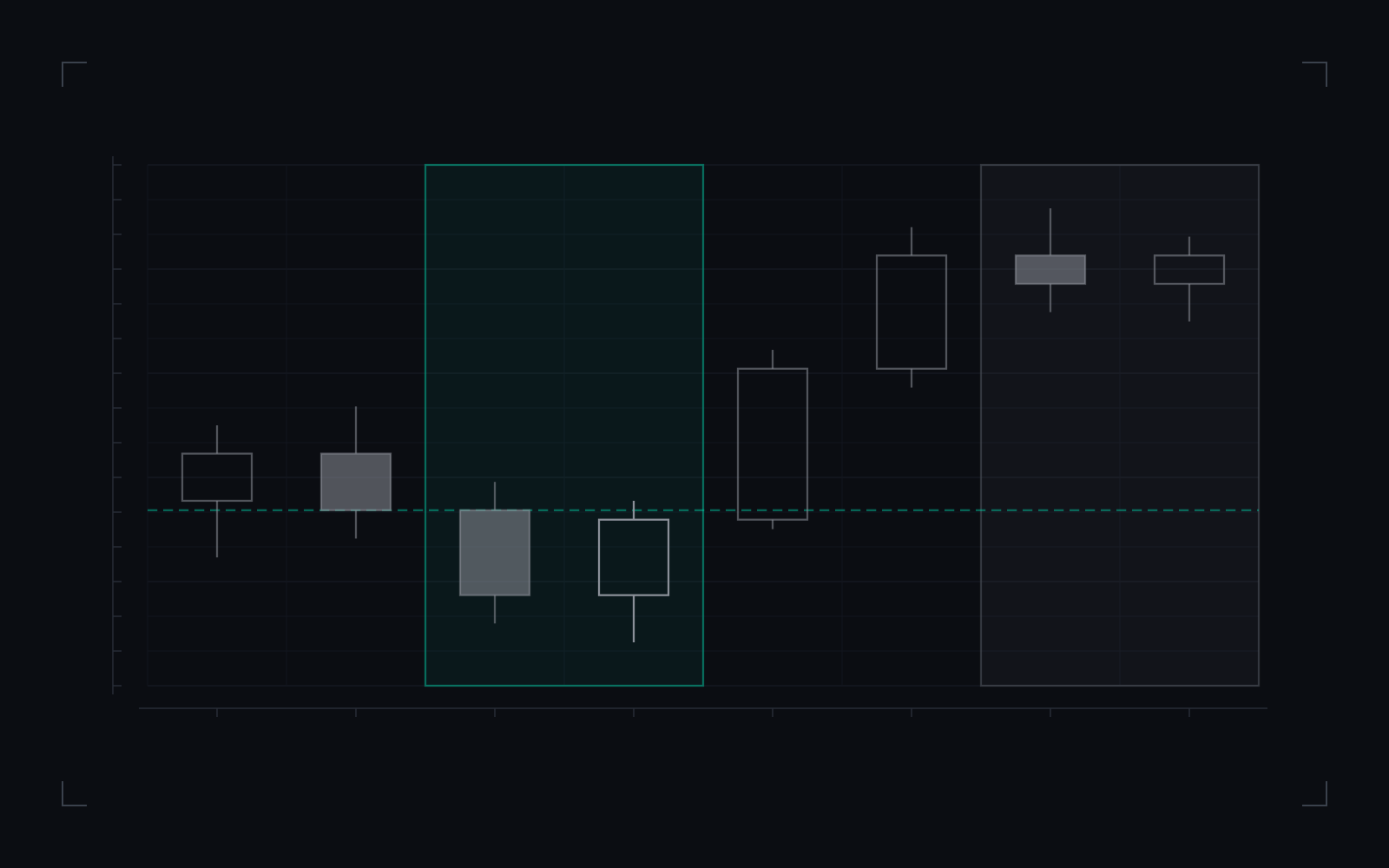 ICT quarterly theory: illustrative candlestick drawing of the definition
