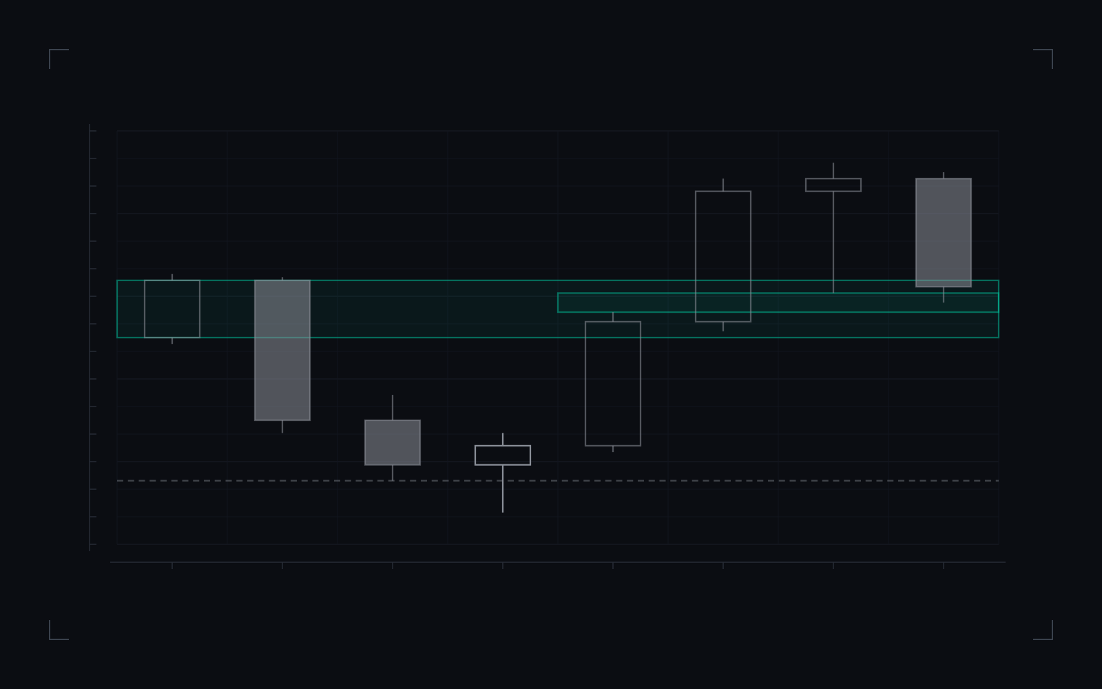 ICT unicorn model: illustrative candlestick drawing of the definition