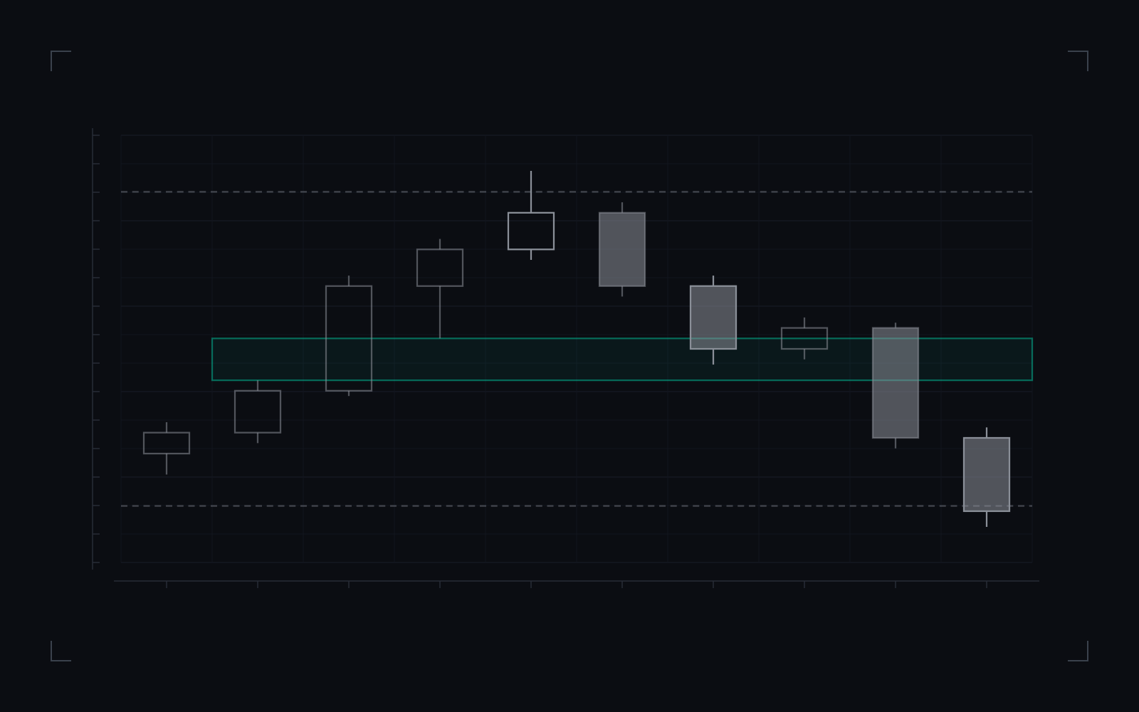Internal and external range liquidity: illustrative candlestick drawing of the definition