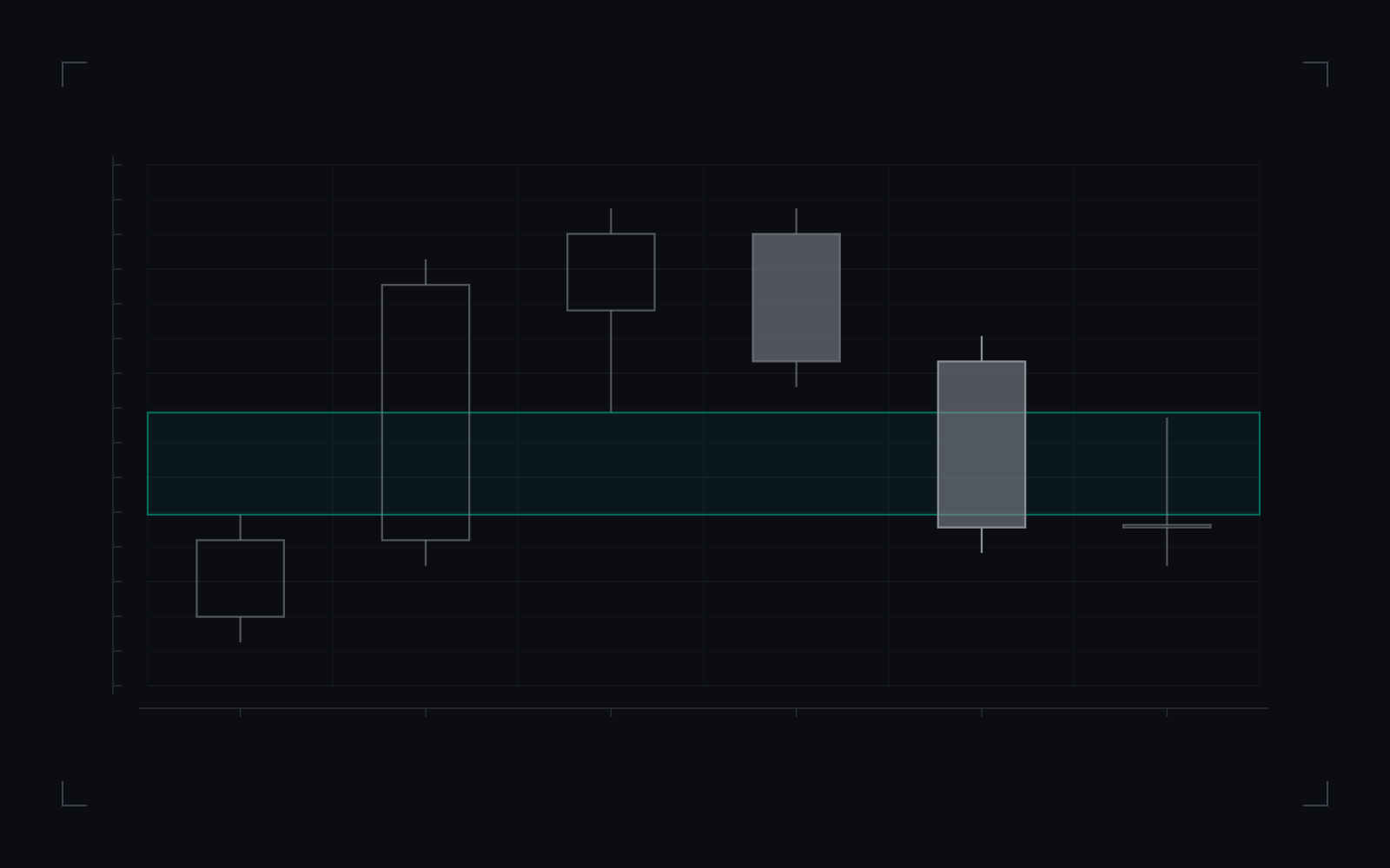 Inverse fair value gap (IFVG), bearish form: illustrative candlestick drawing of the definition