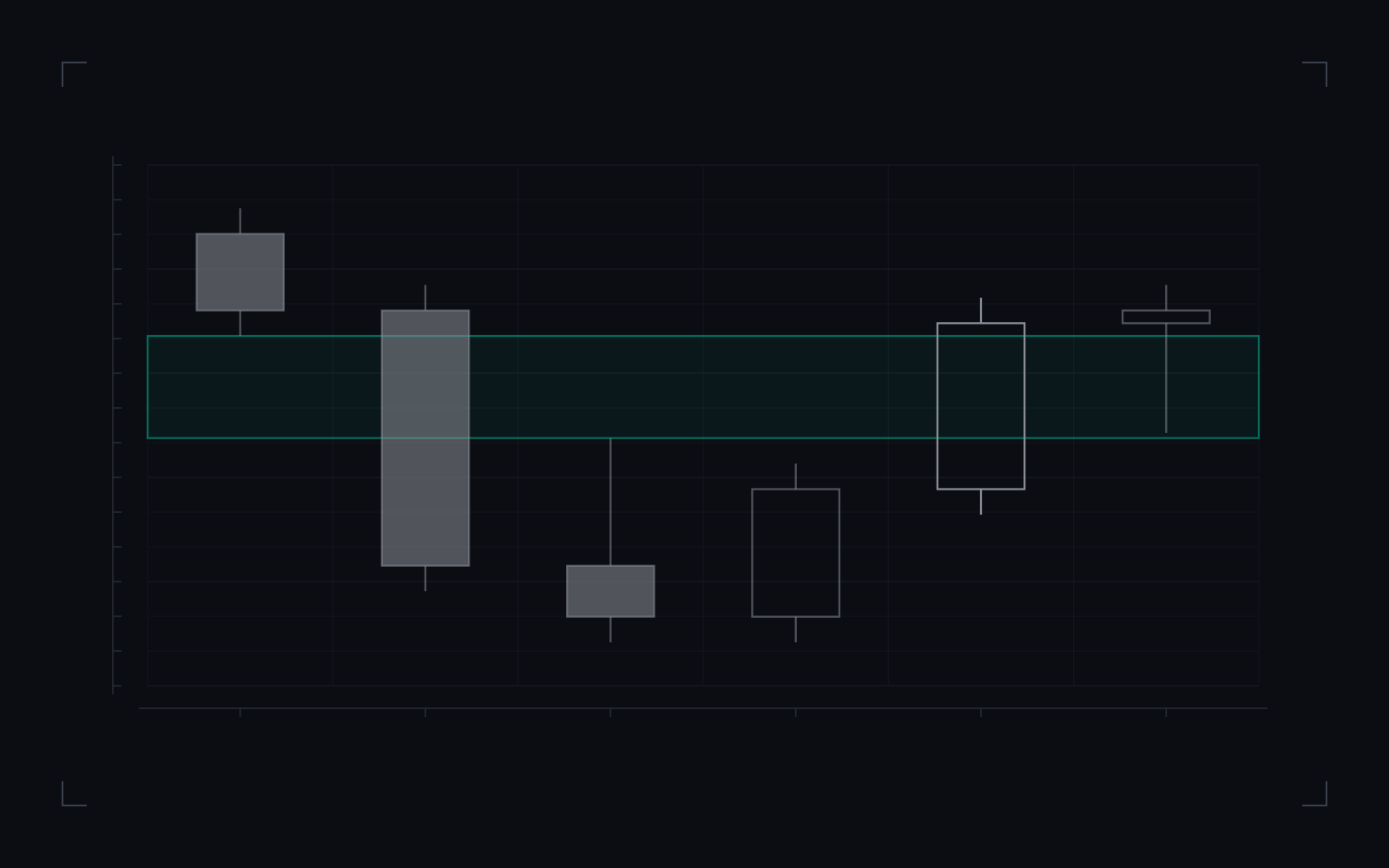 Inverse fair value gap (IFVG), bullish form: illustrative candlestick drawing of the definition