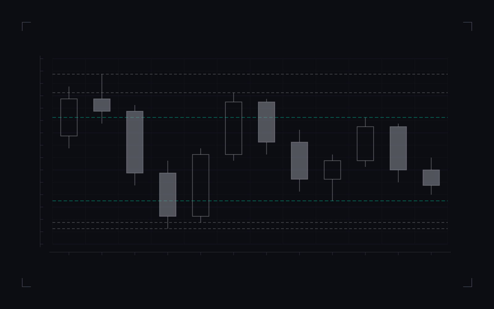 IPDA (interbank price delivery algorithm): illustrative candlestick drawing of the definition