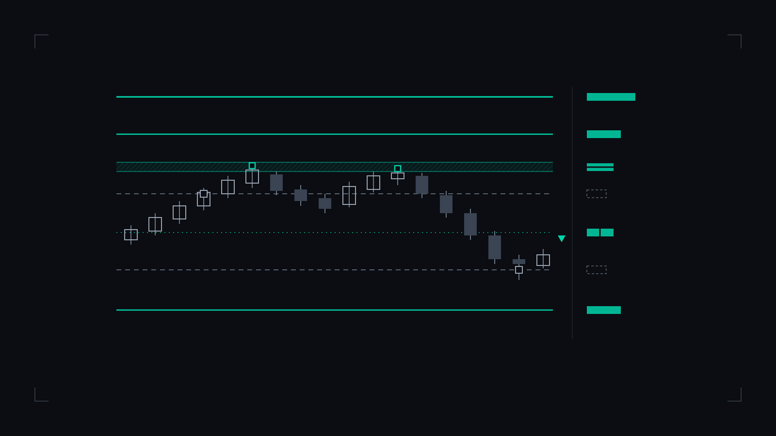 A price series crossed by a registry of horizontal levels, live pools drawn solid and spent pools drawn dashed and retained, with a keyed legend at the right.