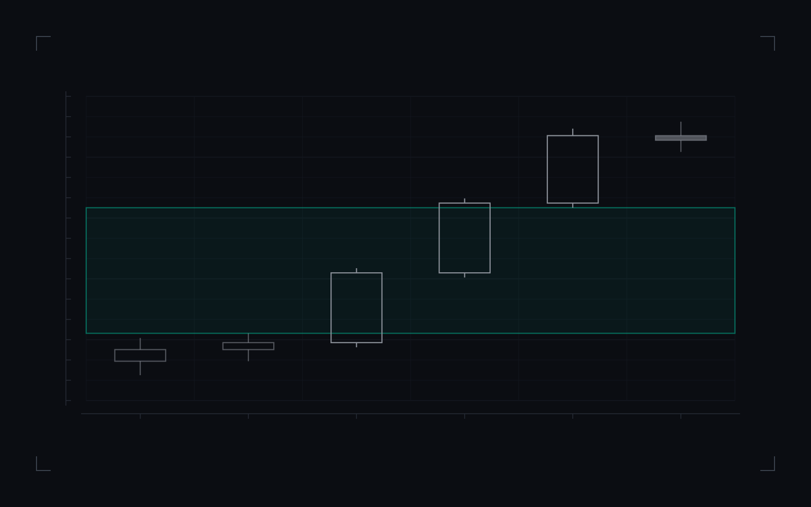Liquidity Void: illustrative candlestick drawing of the definition