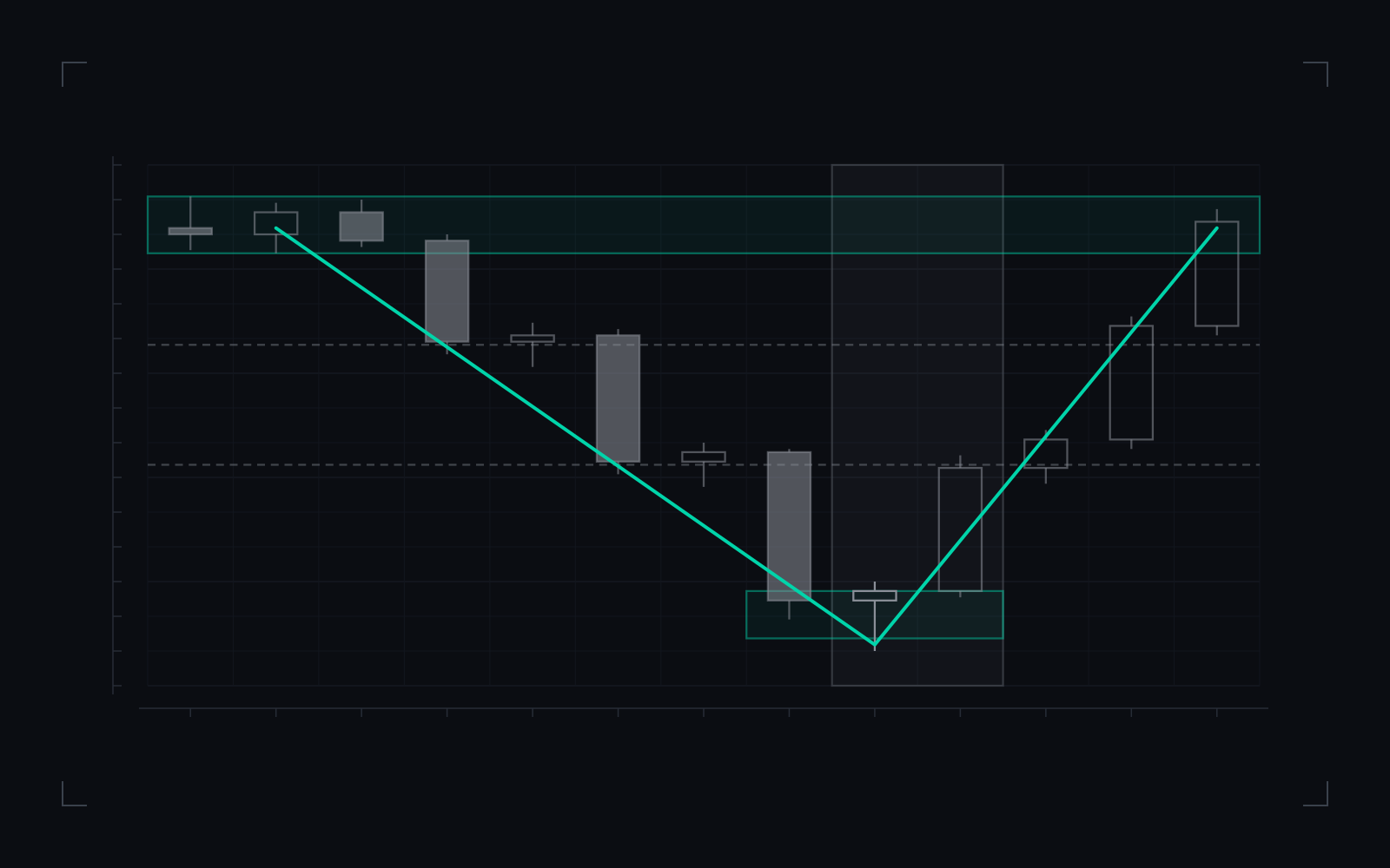 Market maker model (MMXM): illustrative candlestick drawing of the definition