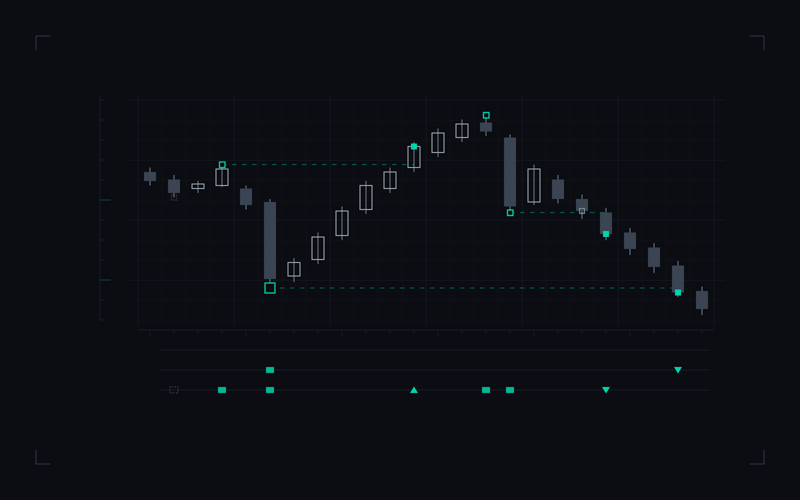 Schematic of a price series with swing points marked by tier, three dashed break levels, and a rail beneath plotting swing tier rather than price, where each event flag sits at the tier it consumed.