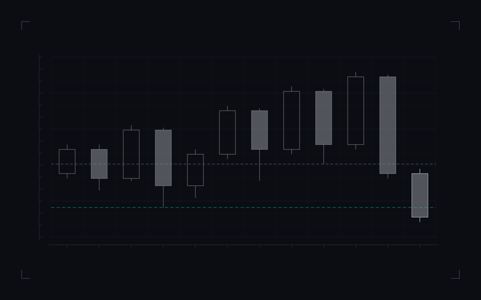 Market structure shift (MSS), both tiers in one decline: illustrative candlestick drawing of the definition
