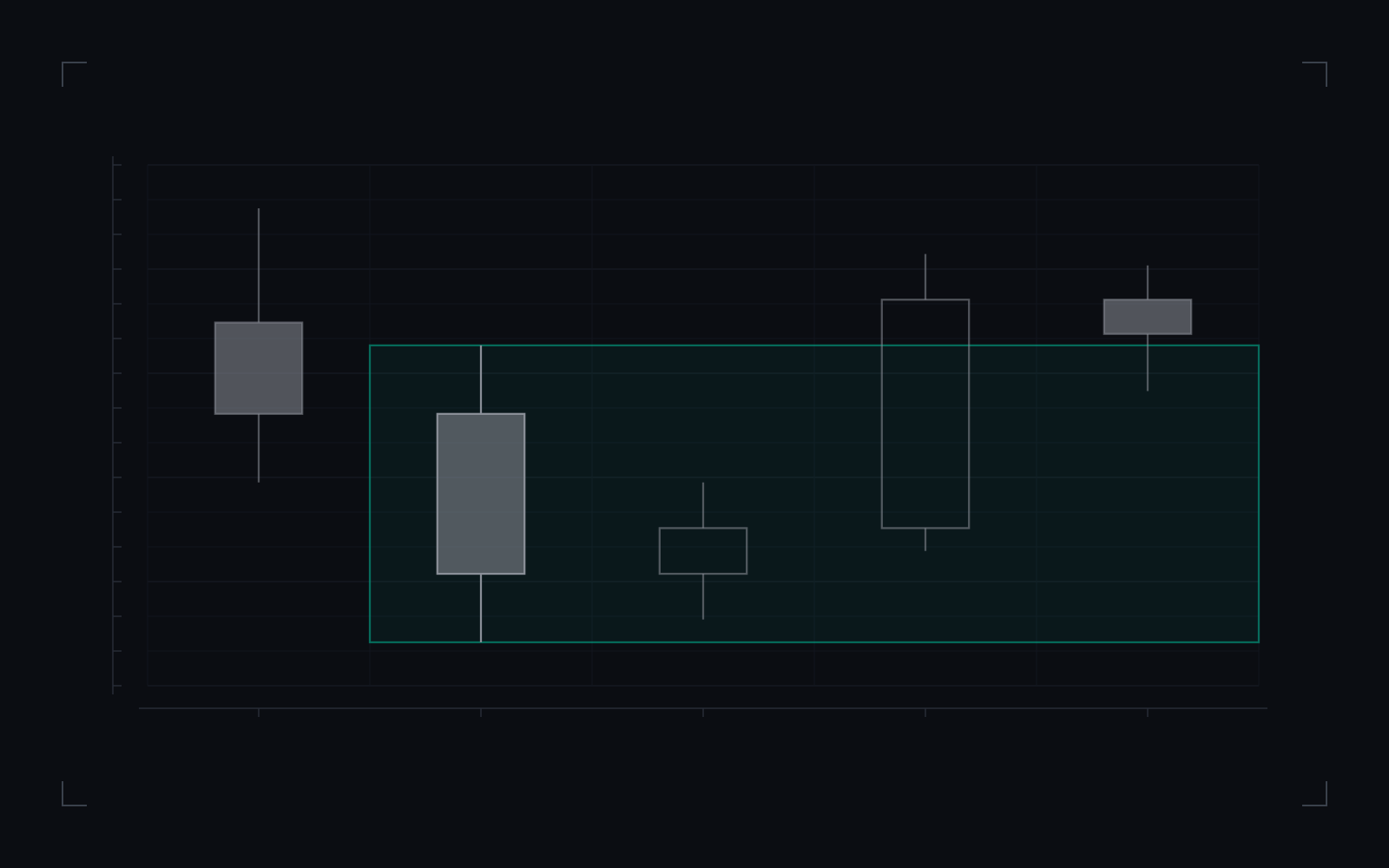 Mitigation block: illustrative candlestick drawing of the definition