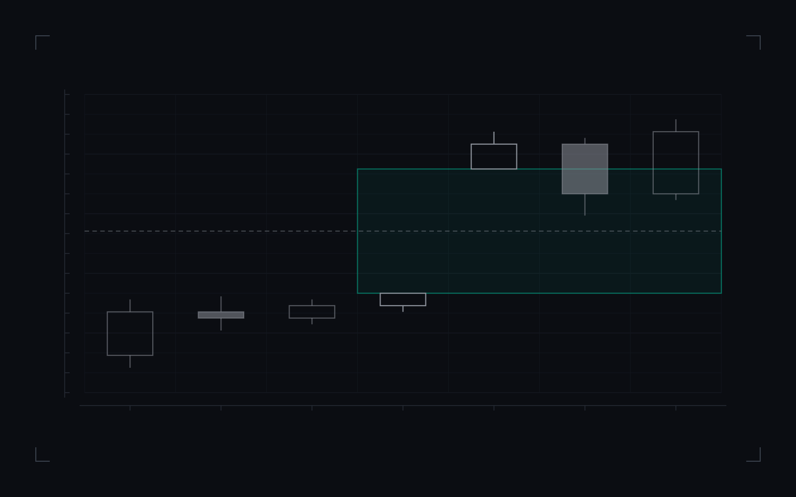 New day opening gap (NDOG), the gap, drawn: illustrative candlestick drawing of the definition