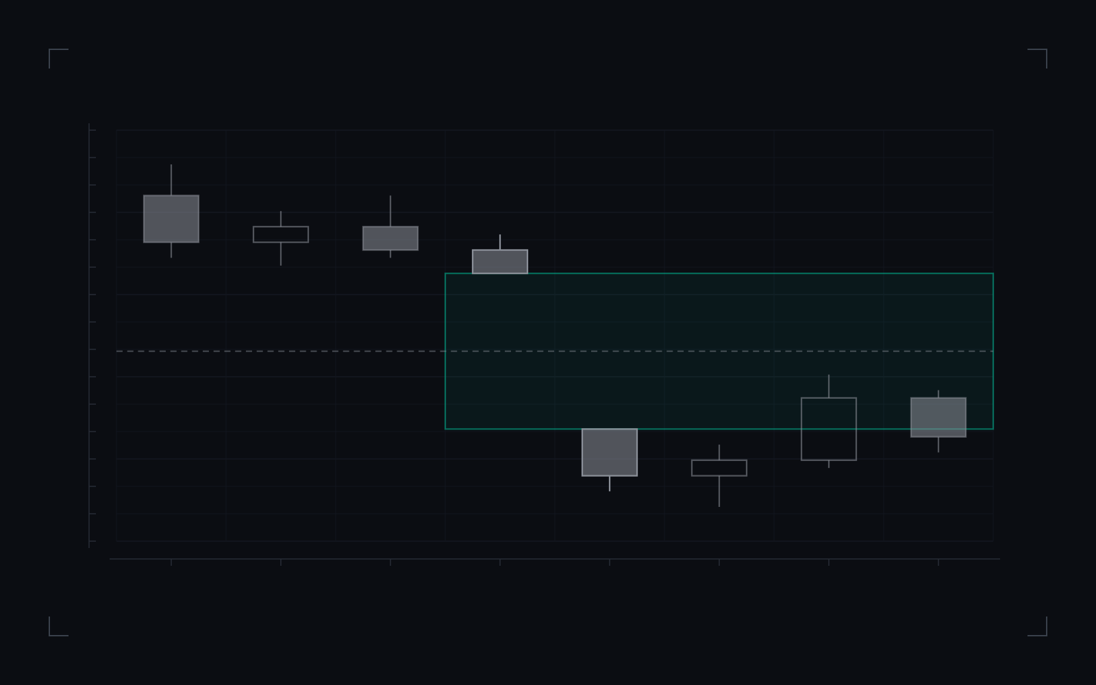 New week opening gap (NWOG), bearish form: illustrative candlestick drawing of the definition