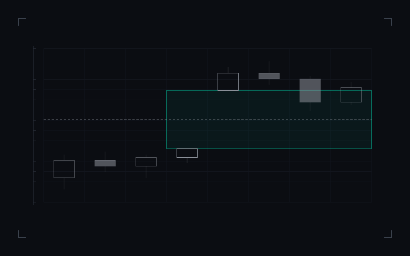 New week opening gap (NWOG), bullish form: illustrative candlestick drawing of the definition