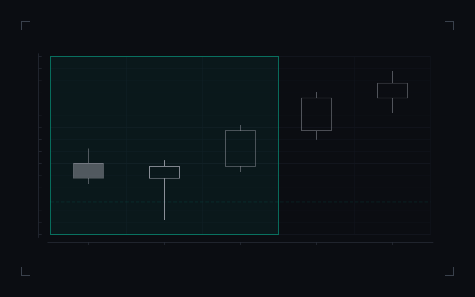 One shot one kill (OSOK), the weekly plan: illustrative candlestick drawing of the definition