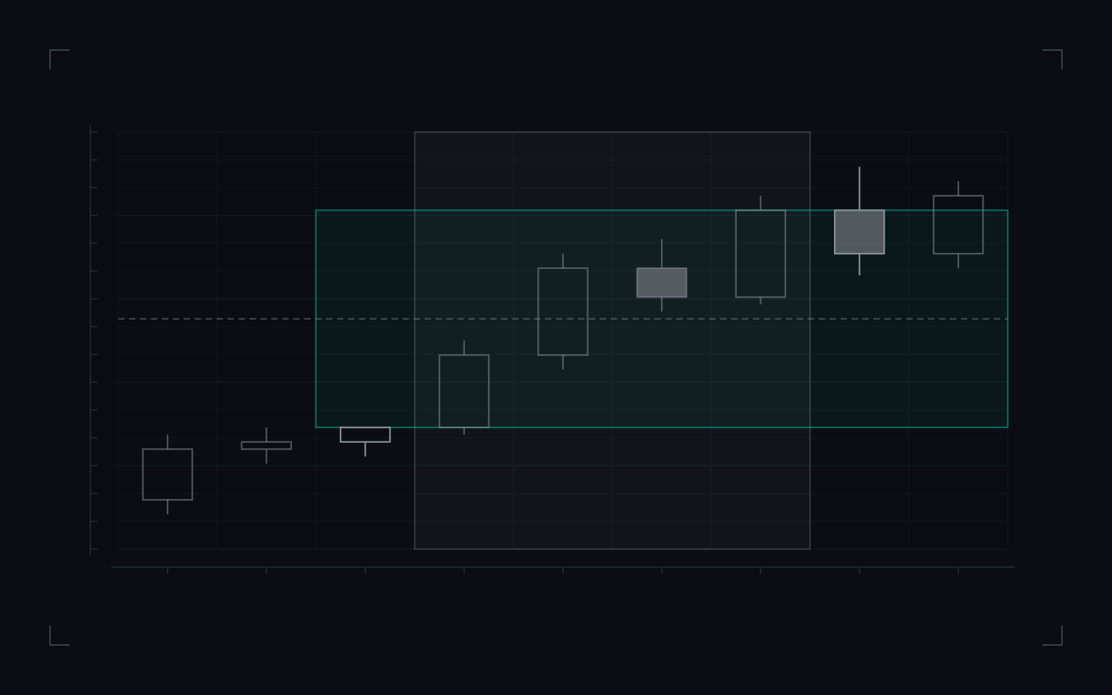 Opening range gap (ORG): illustrative candlestick drawing of the definition
