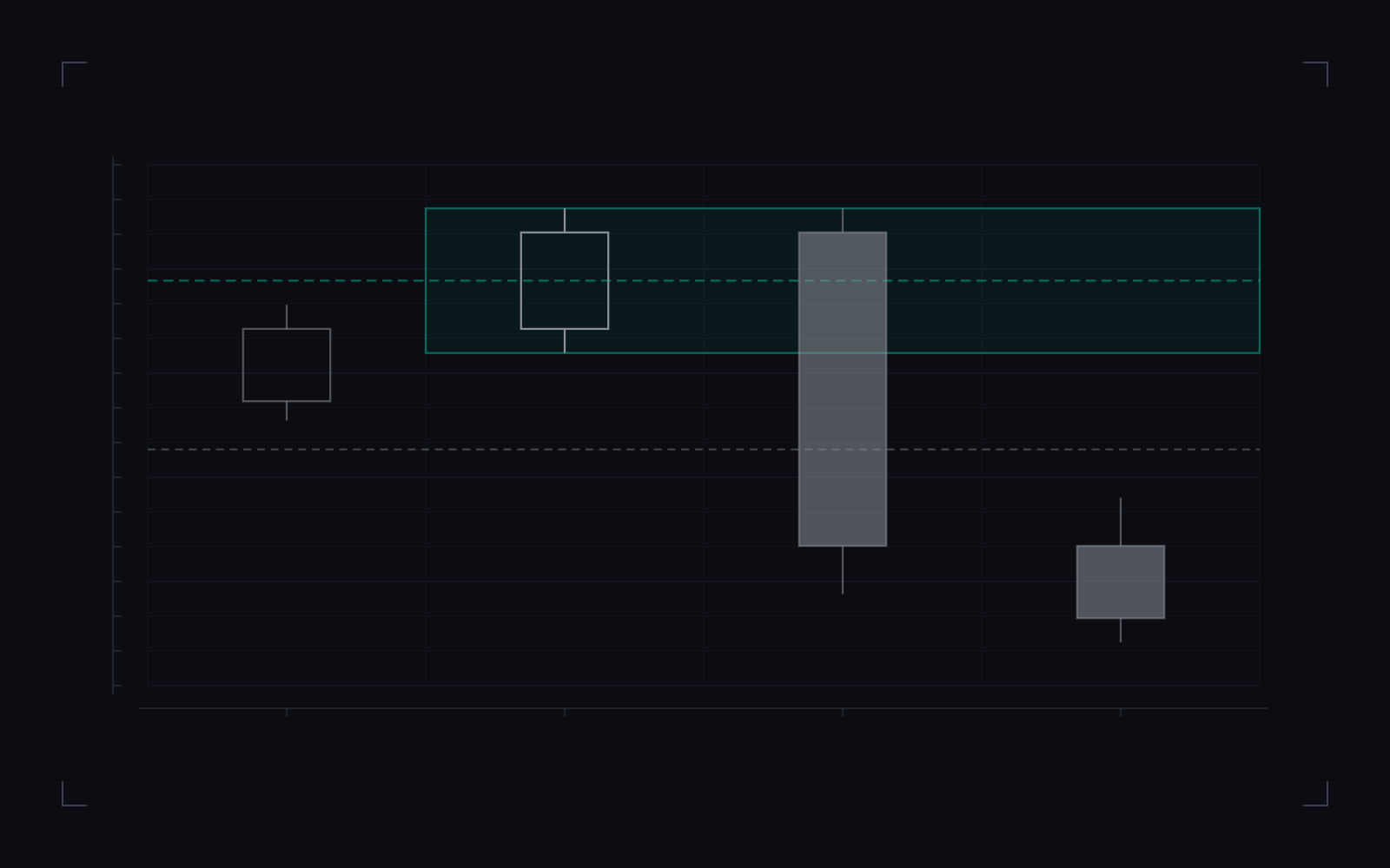 Order block, bearish form: illustrative candlestick drawing of the definition