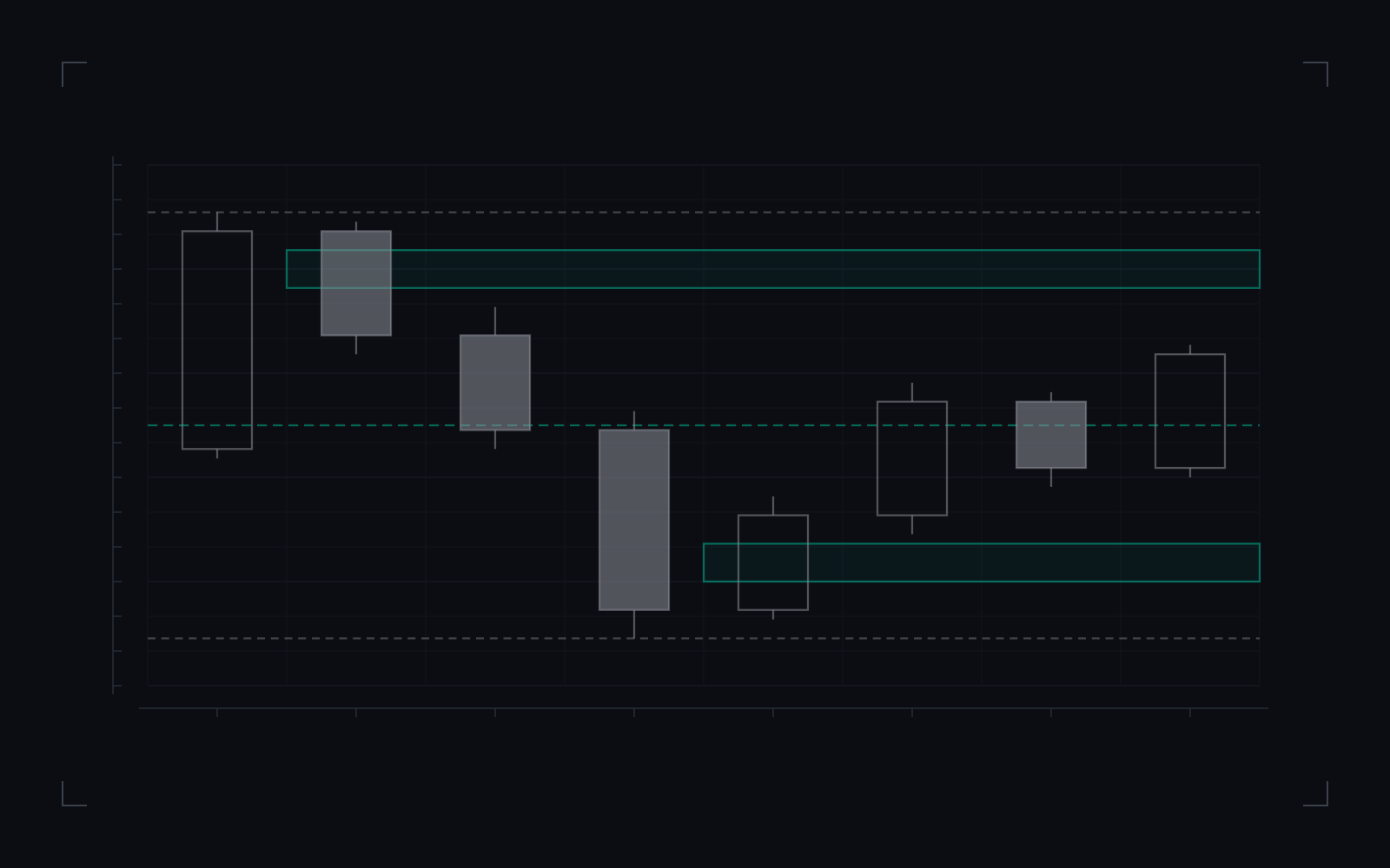 PD array: illustrative candlestick drawing of the definition