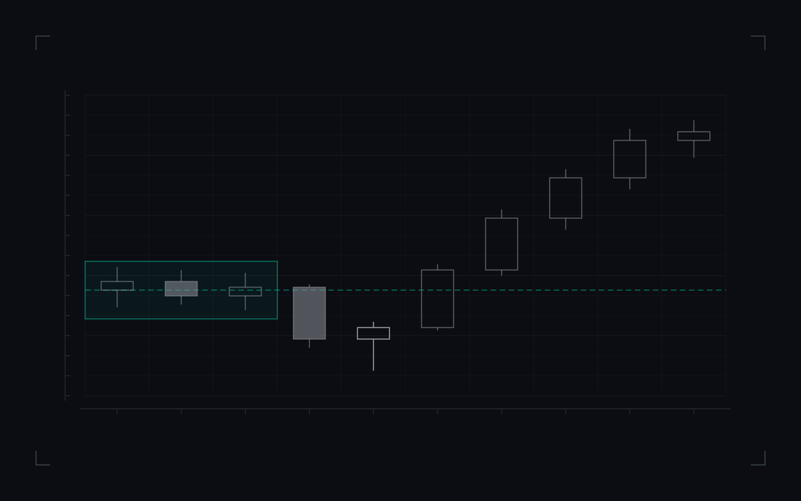 Power of three (PO3): illustrative candlestick drawing of the definition
