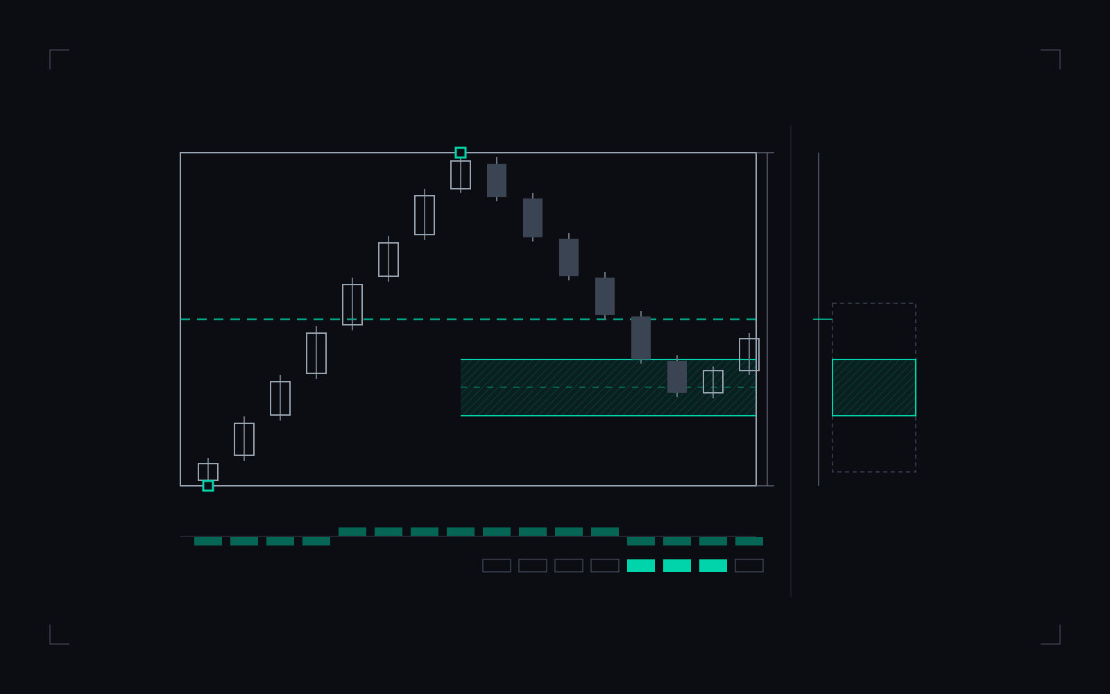A dealing range split by an equilibrium line into premium and discount halves, with a hatched retracement band at stated edges, a comparison set of neighbouring bands beside it, and per-bar occupancy tracks beneath.