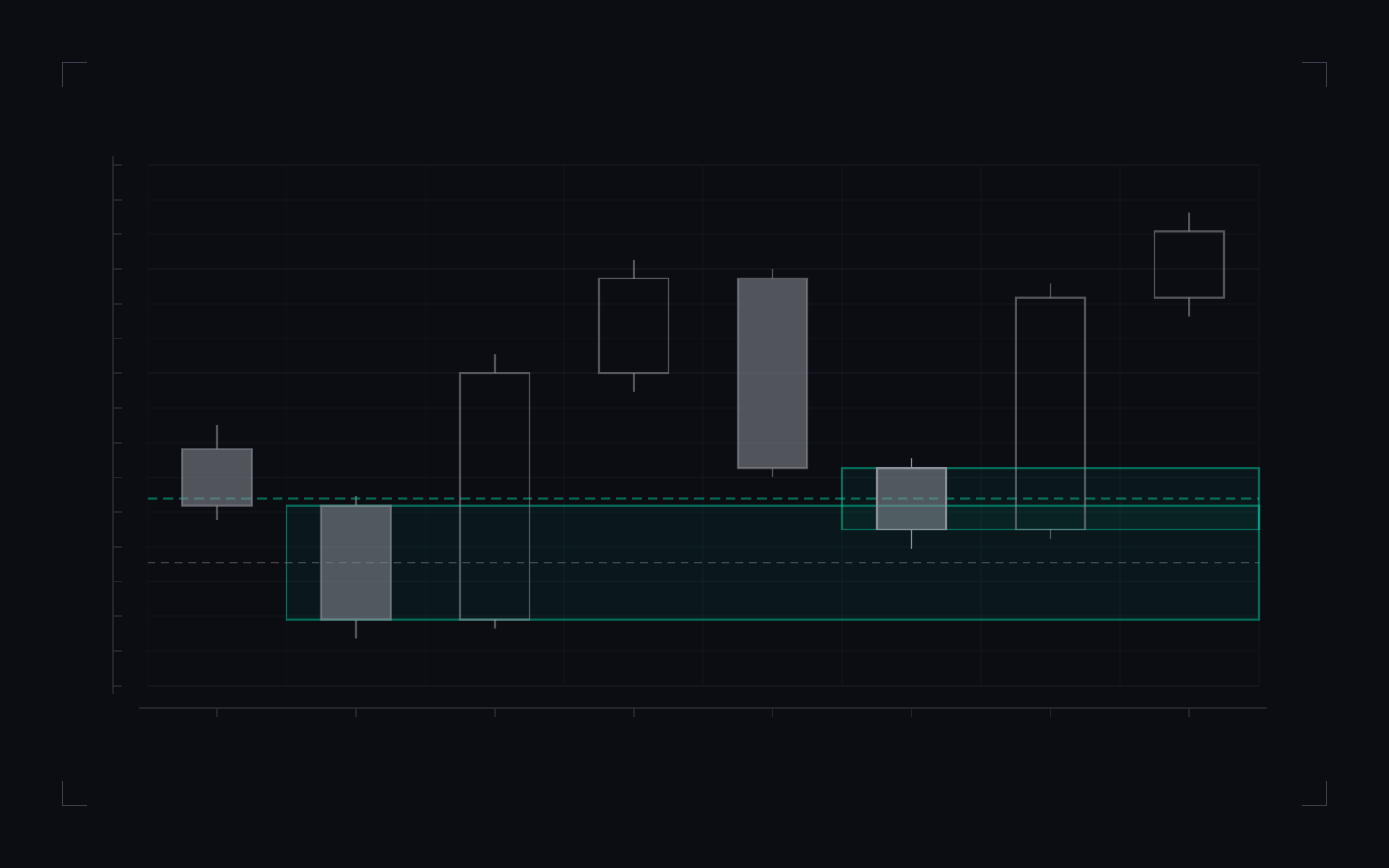 Propulsion block: illustrative candlestick drawing of the definition