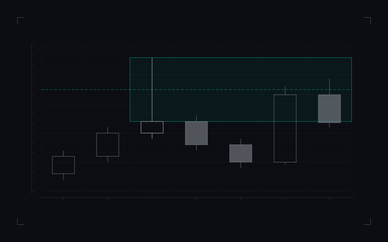 Rejection block: illustrative candlestick drawing of the definition