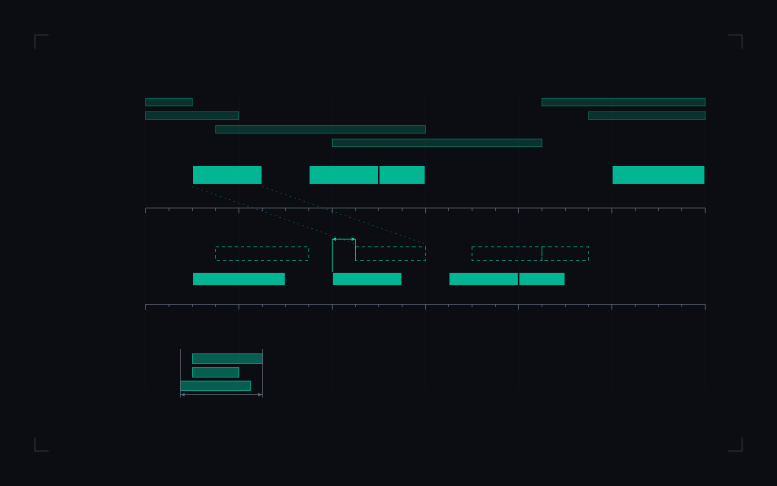 Three stacked panels on a twenty-four hour axis: session bands and named windows on the New York wall clock, the same windows shifted by an hour on a broker server clock across a daylight-saving switch, and three published edge sets for one window with the disagreement between them measured.