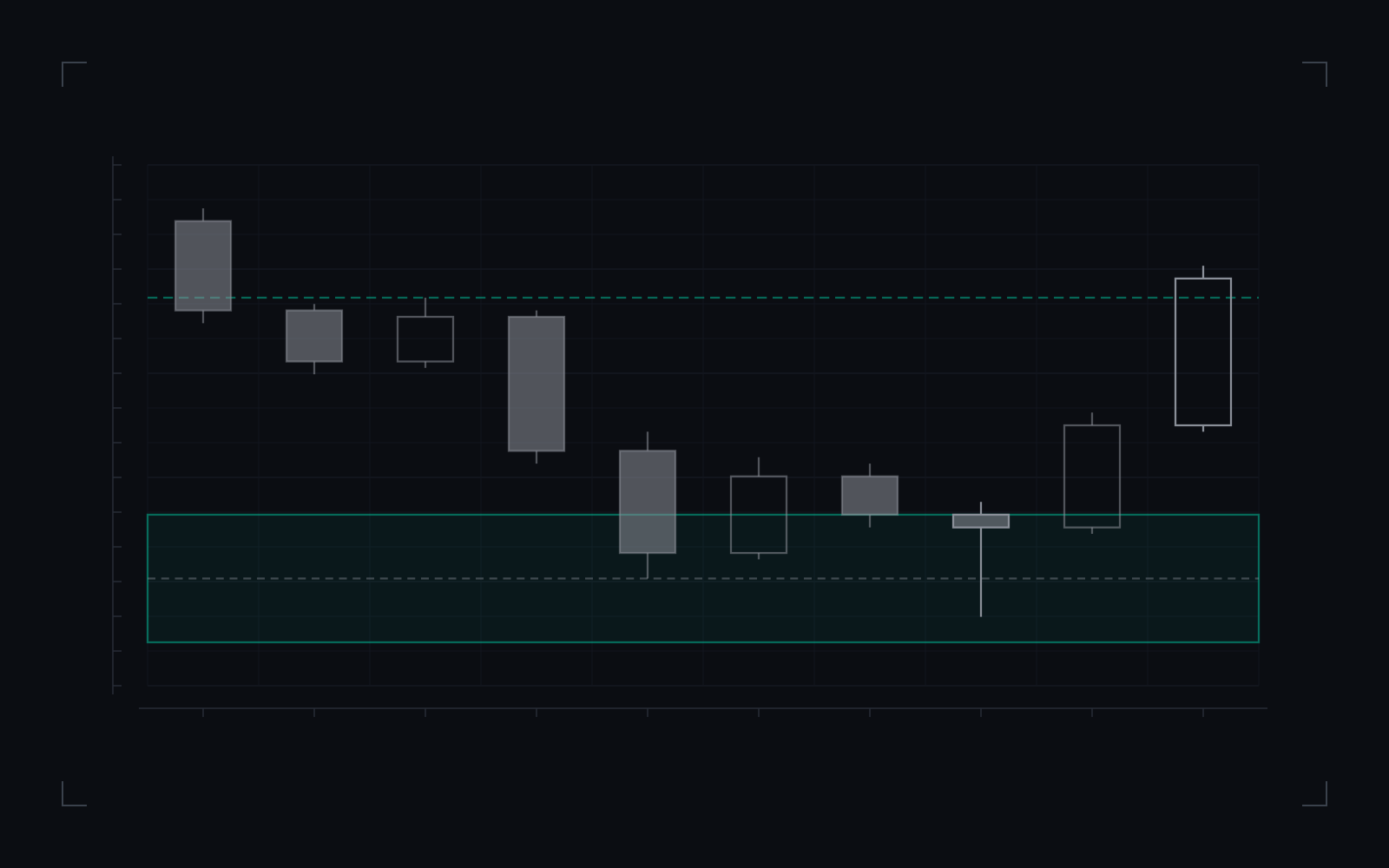 Smart money reversal (SMR): illustrative candlestick drawing of the definition