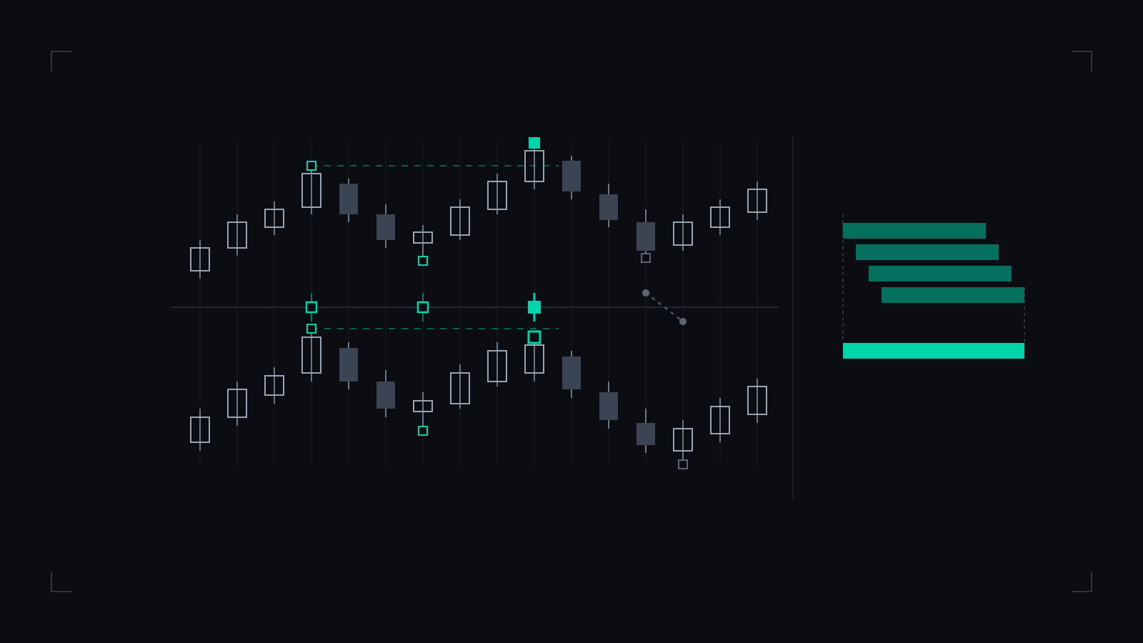 Two stacked price series on a shared candle grid with an alignment track between them, one flagged divergence, one uncompared pair, and a declared pair set drawn against a shorter effective-evidence bar.