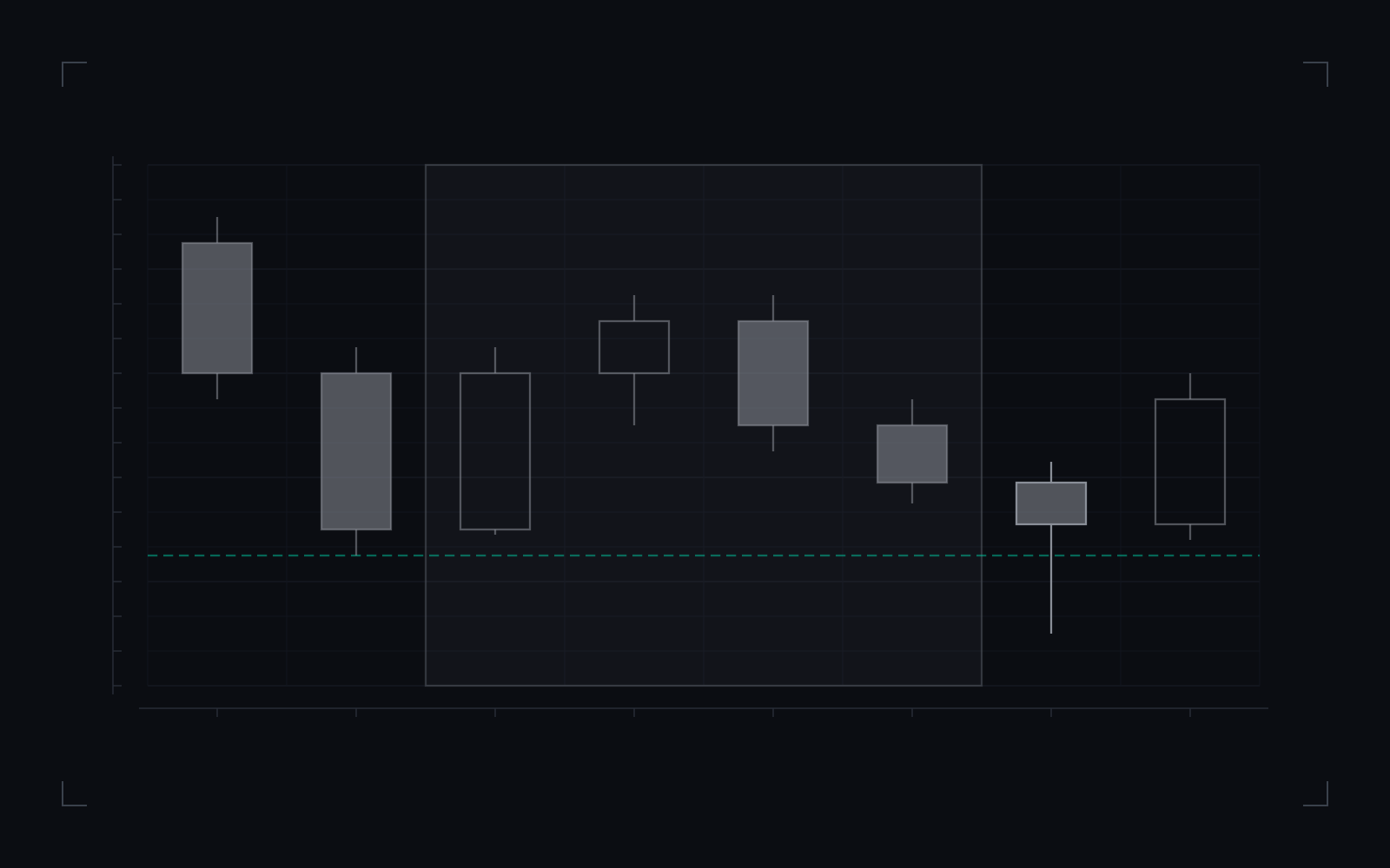 Turtle soup: illustrative candlestick drawing of the definition