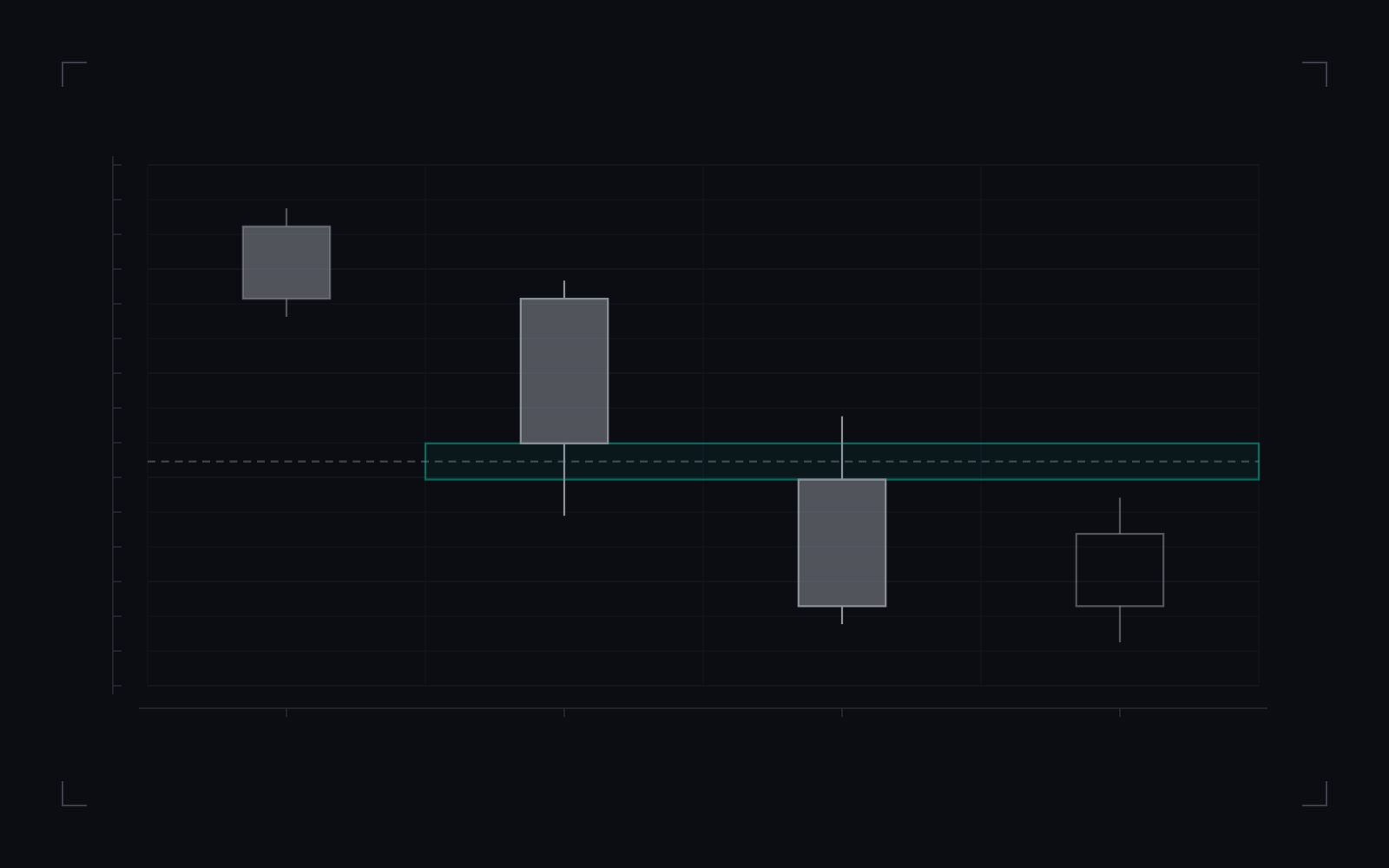 Volume imbalance, bearish form: illustrative candlestick drawing of the definition
