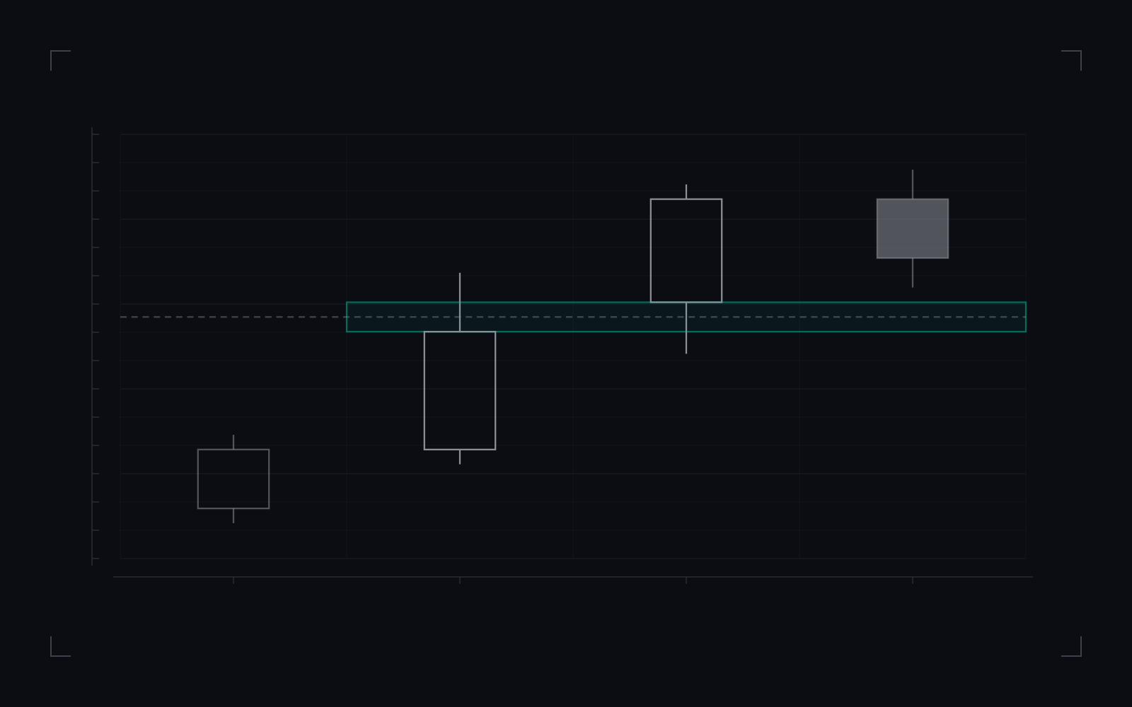 Volume imbalance, bullish form: illustrative candlestick drawing of the definition
