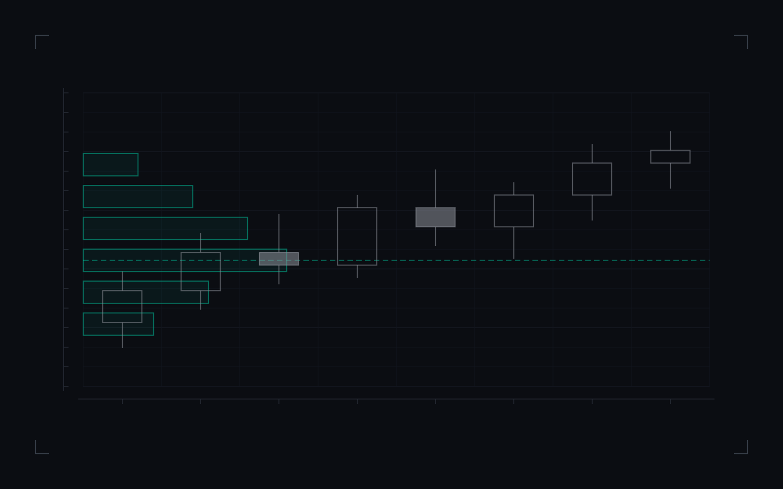 Volume profile: illustrative candlestick drawing of the definition